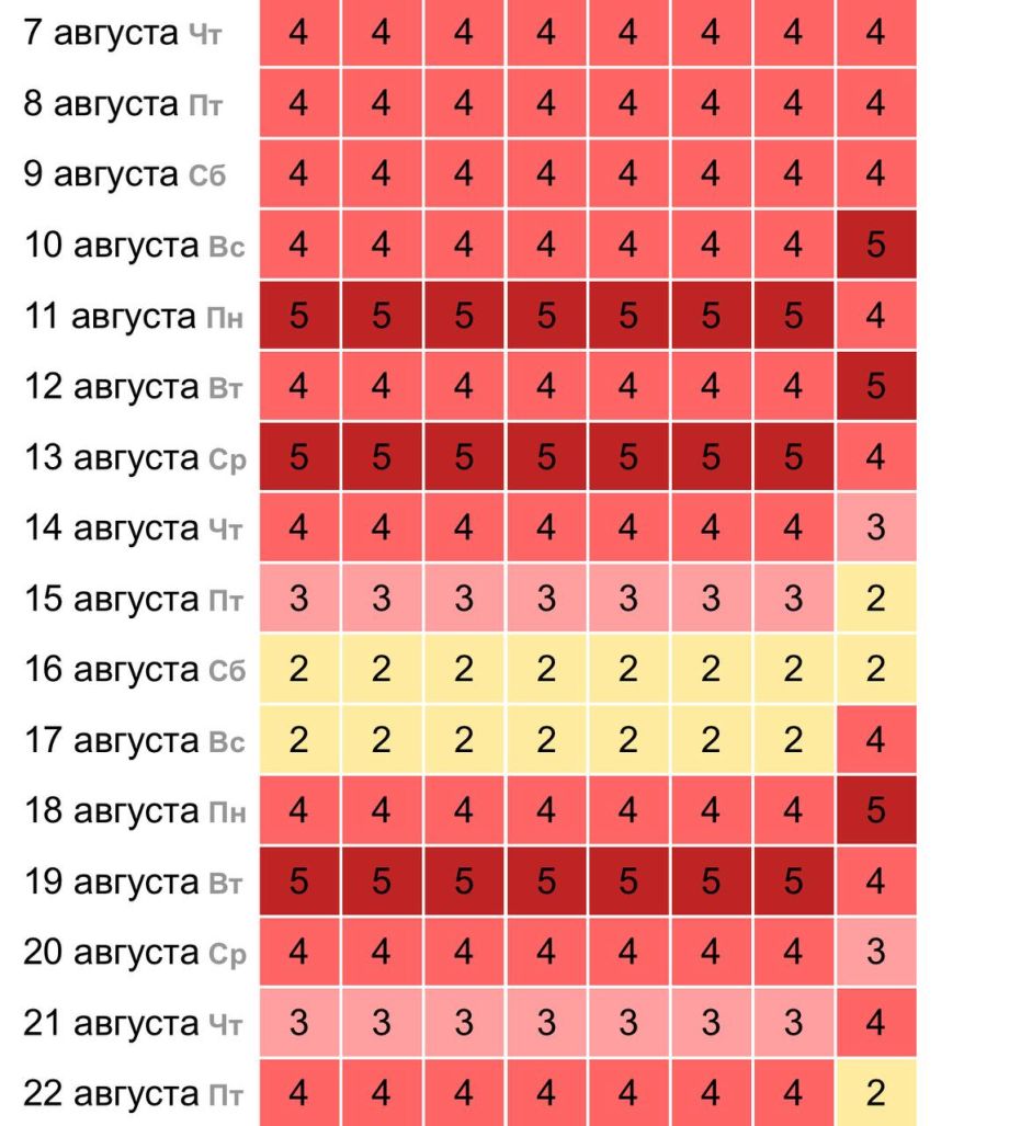 Землю ожидает период интенсивных магнитных бурь