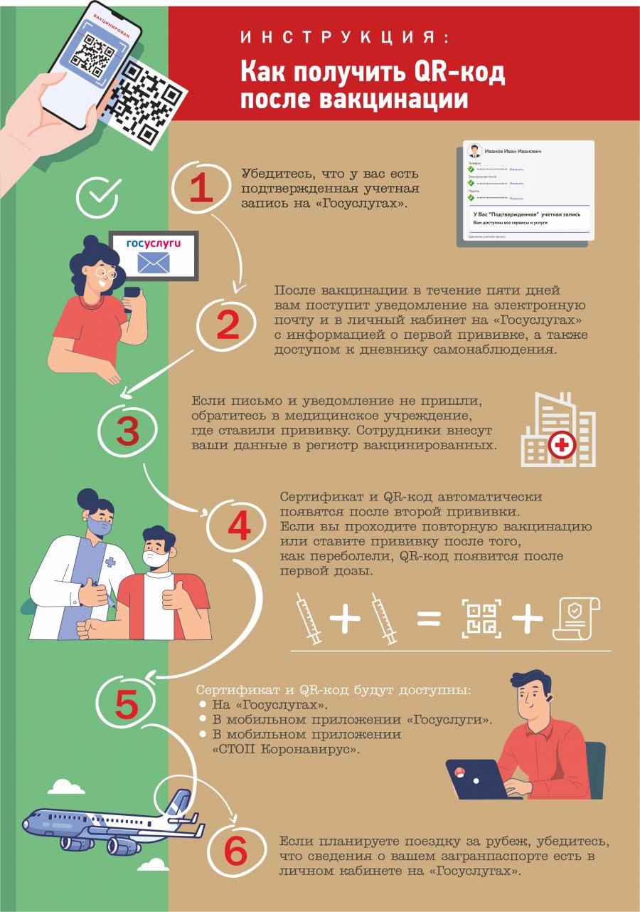 Фото: PRIMPRESS | Приморцам объяснили, как получить QR-код после вакцинации от коронавируса (инфографика)