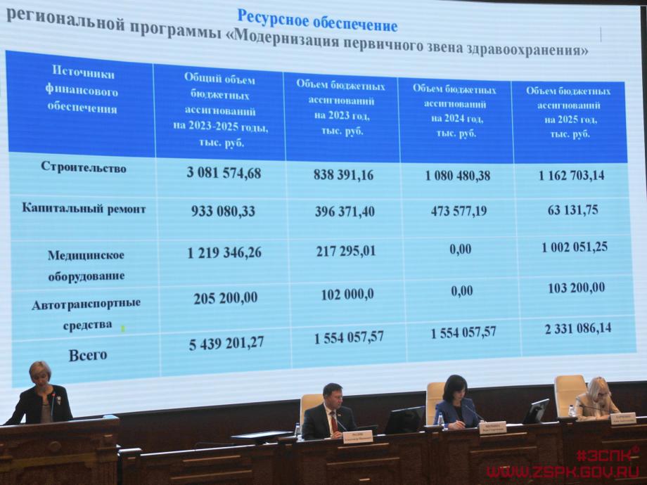 Фото: zspk.gov.ru | В Приморье на бюджетных слушаниях с общественностью обсудили расходы на здравоохранение