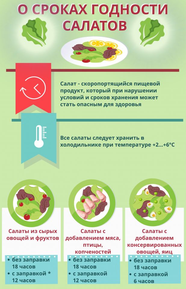 Сколько Хранится Салат В Магазине
