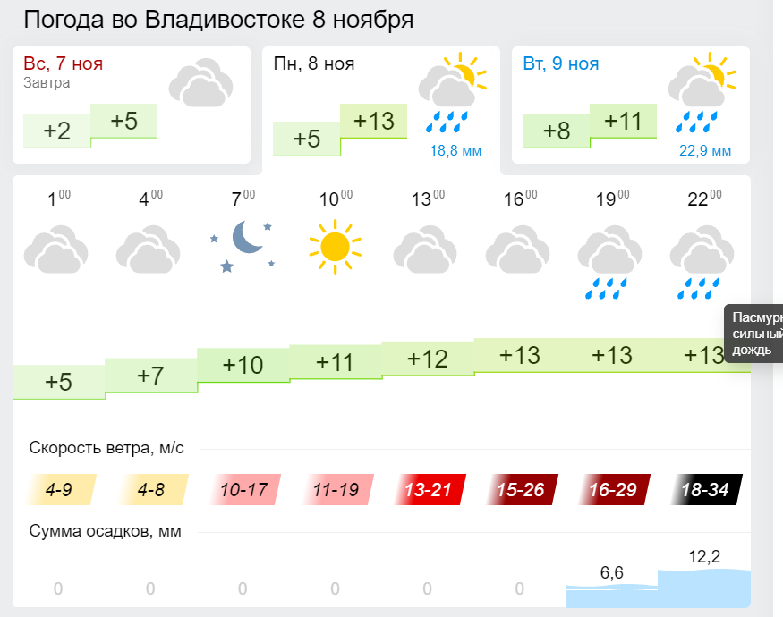 Погода сегодня 8 часов. Погода Владивосток. Владивосток климат. Погода Владивосток сегодня. Погода погода Владивосток.