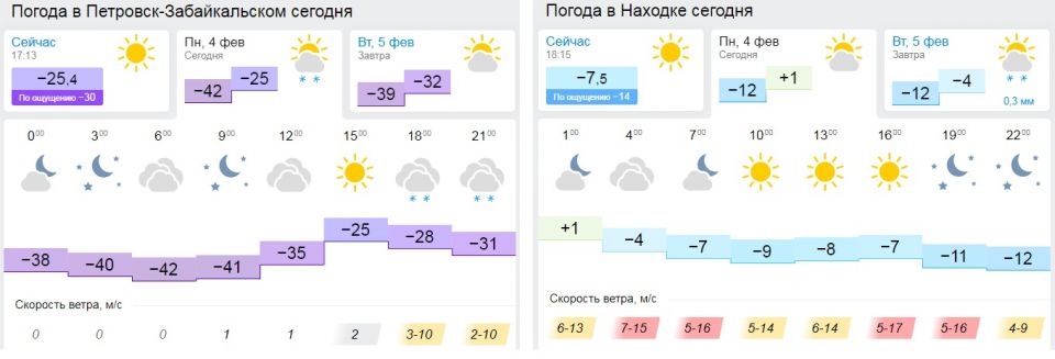 Погода петровский ставропольский край на 14