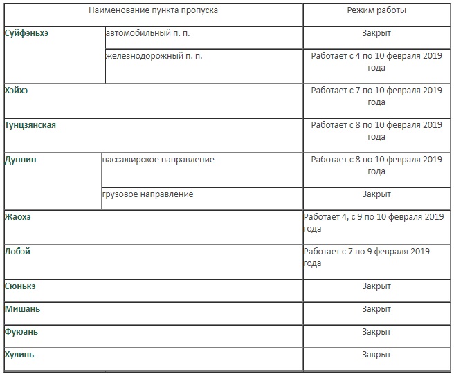 Курган график работы. Режим работы пограничных пунктов. Режим функционирования пункта пропуска. Рабочие график таможня. Режим работы пунктов пропуска.