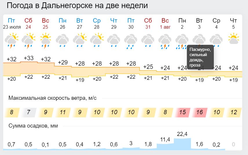Погода в Приморье на неделю. Погода находка Приморский на неделю.