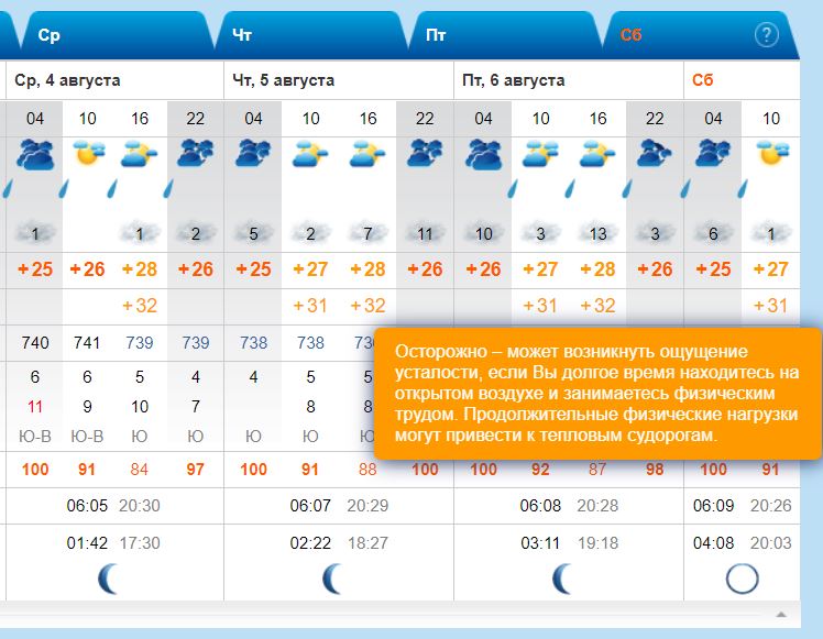 Погода на 26 августа владивосток