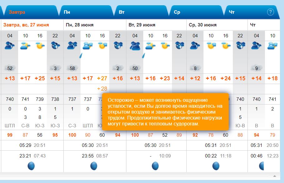 Погода прим кировский. Температура в Приморье в июле. Погода в Приморье на неделю.