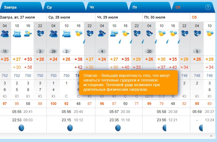Погода ярославский приморский на неделю