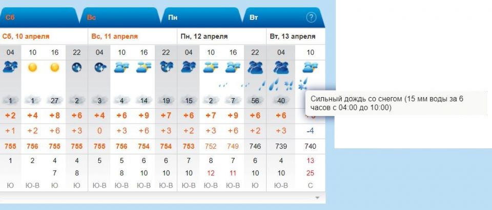 Прогноз на февраль март 2024 года. Погода Владивосток. Прогноз погоды Владивосток. Владивосток декабрь 2022. Погода на завтра Владивосток.