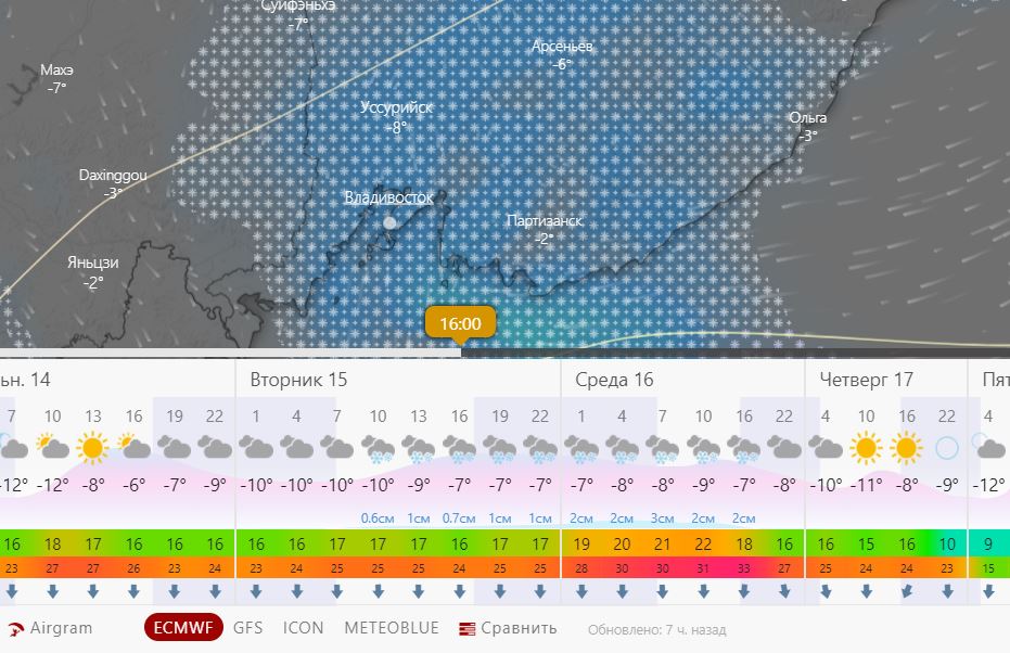 Владивосток точный прогноз погоды на 3