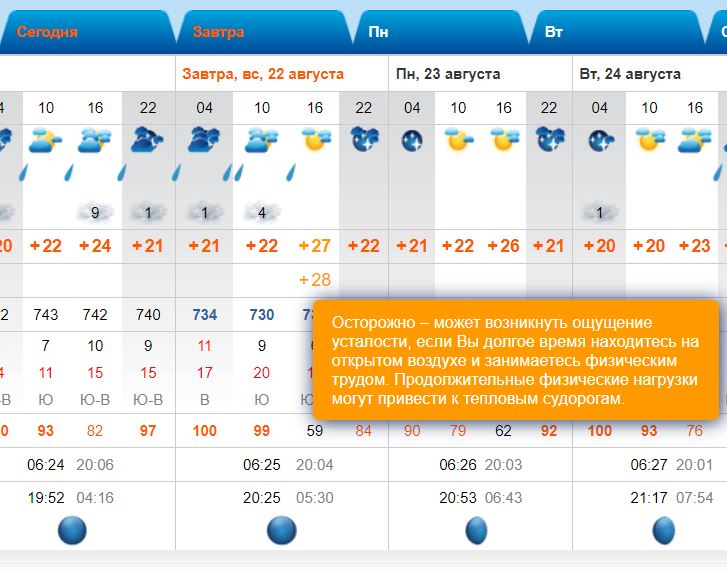 Погода владивосток на неделю по часам. Погода Владивосток. Синоптик. Метеопрогноз во Владивостоке.