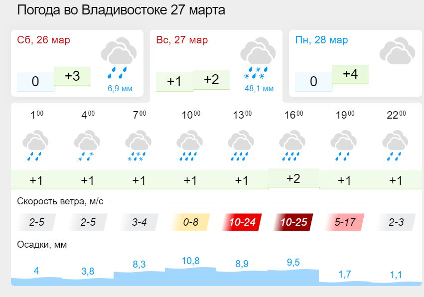 Точная погода владивосток