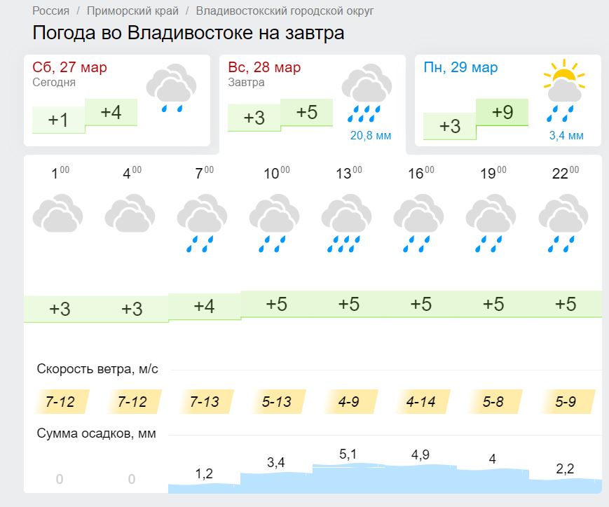 Погода завтра днем нижний новгород