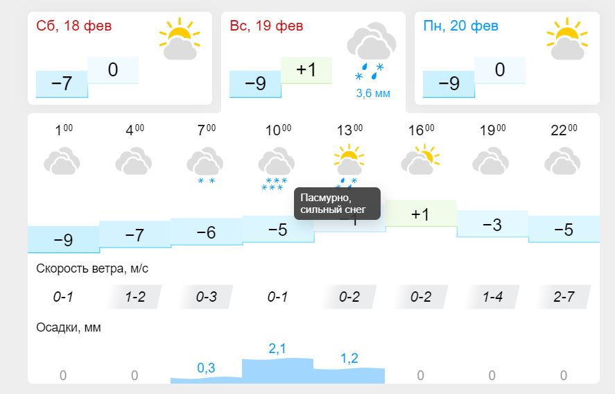 Погода владивосток на неделю по часам. Снег во Владивостоке.