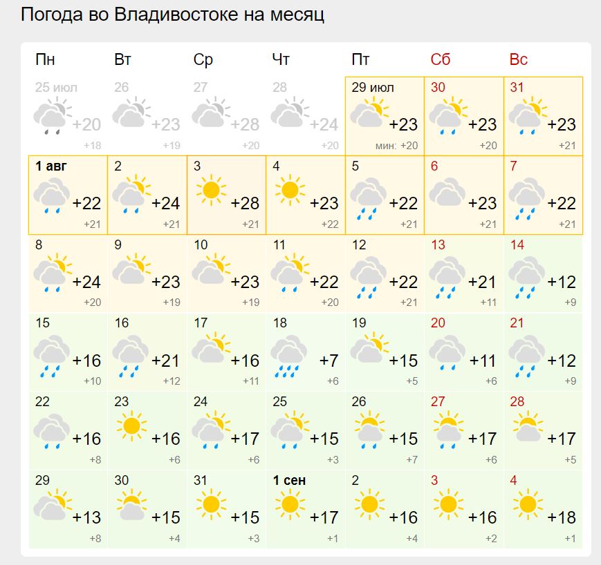 Архив погоды во Владивостоке / Погода во Владивостоке по дням за последний год