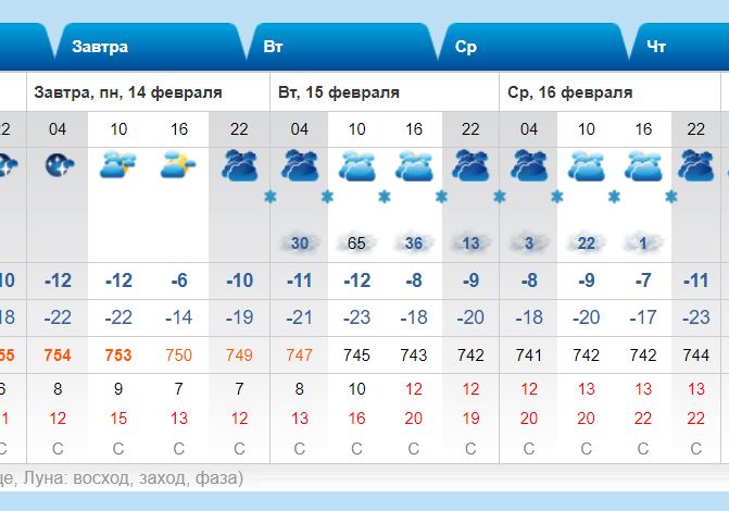 Владивосток точный прогноз погоды на 3