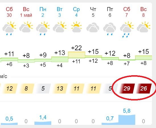 Погода Тольятти. Синоптик. Прогноз погоды в тольятти сегодня