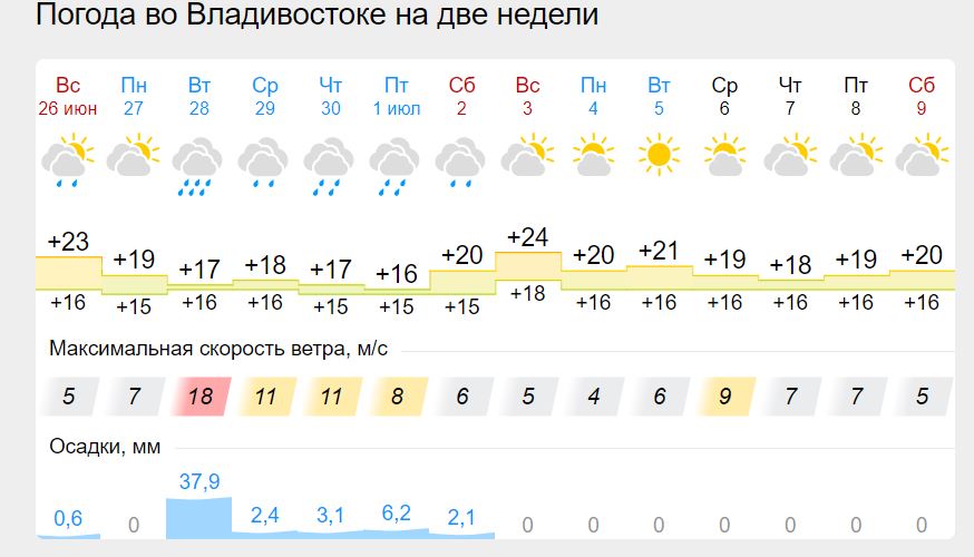 Погода владивосток 17 февраля