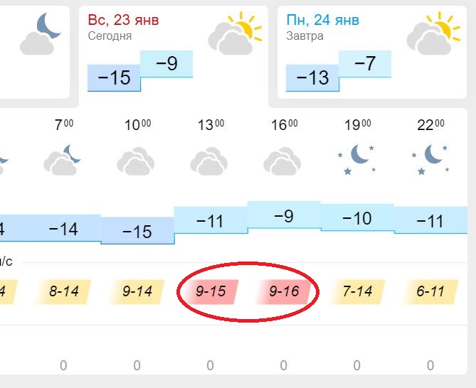 Погода владивосток апрель 2024. Погода на завтра Владивосток. Sinoptik_0.