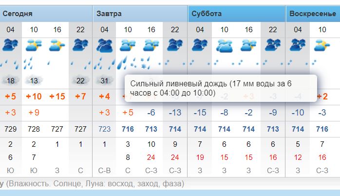 Погода амга рп5. Погода в Вейделевке на неделю. Погода Вейделевка Белгородская область. Погода в Вейделевке на месяц. Погода на сегодня в Вейделевке.