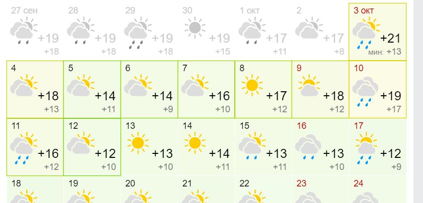 Архив погоды в Владивостоке