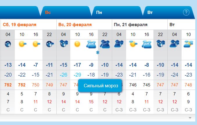 Погода владивосток апрель 2024. Погода Владивосток на 2 февраля.