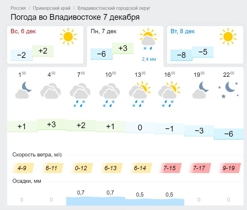 Прогноз погоды город владивосток. Погода Владивосток. Прогноз погоды Владивосток. Погода во Владивостоке сегодня. Владивосток погода в декабре.