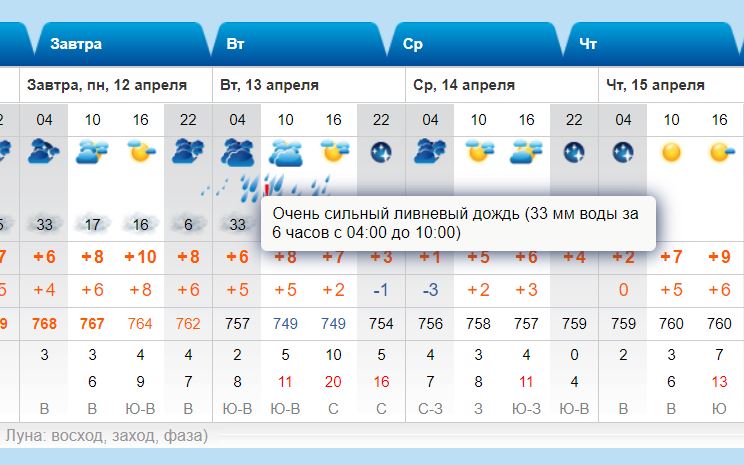 Каким будет февраль в приморье 2024