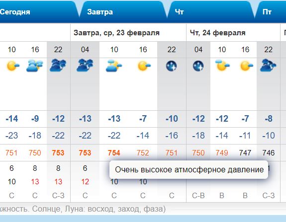 Прогноз погоды во владимире на июнь 2024