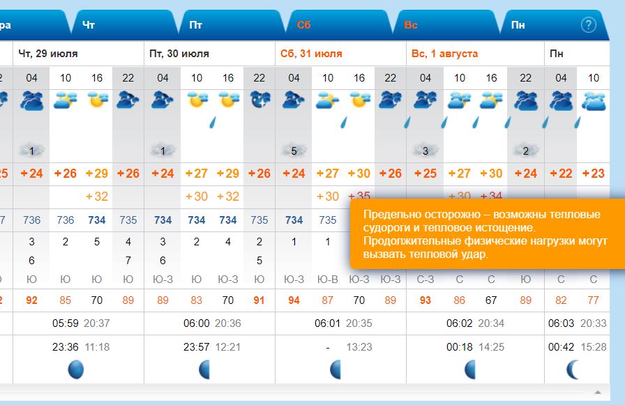 Погода на 29 июля во Владивостоке