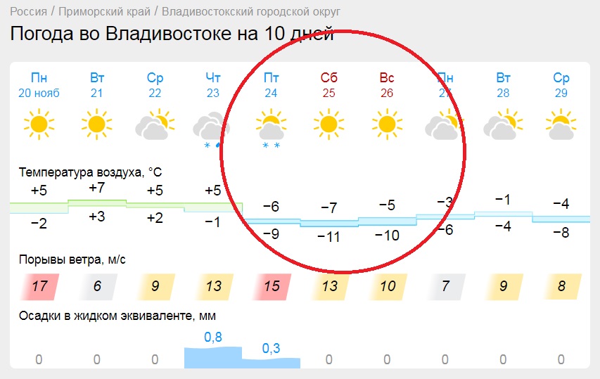 Примпогода владивосток завтра по часам