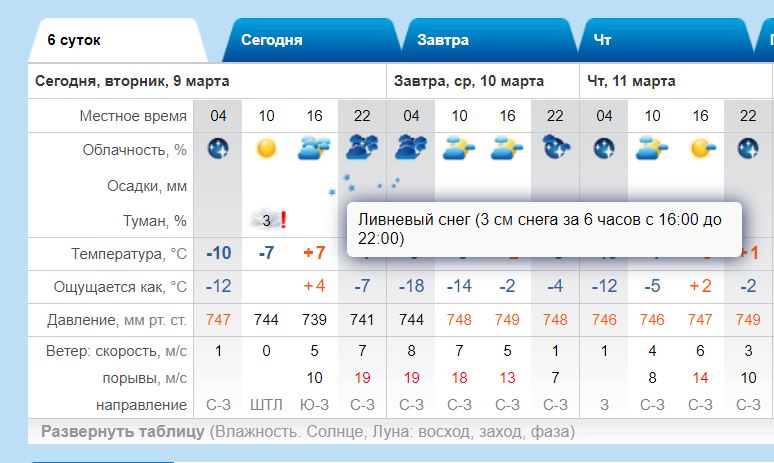 Погода владивосток на неделю по часам. Погода Владивосток. Погода на завтра Владивосток. Прогноз погоды Владивосток на сегодня. Погода Владивосток сегодня и завтра.