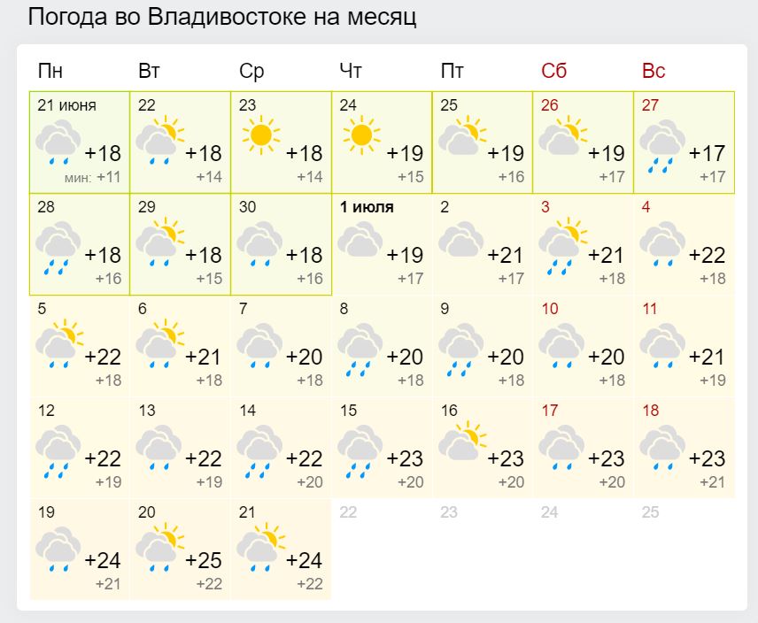 Погода андреевка на 10. Погода Владивосток. Погода в Уфе. Владивосток климат по месяцам. Погода Владивосток сегодня.