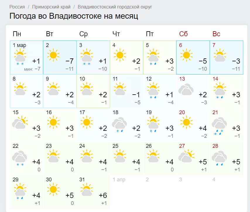 Погода на март кропоткин. Синоптик Владивосток. Погода Владивосток на месяц. Погода Владивосток на месяц август. Владивосток март.