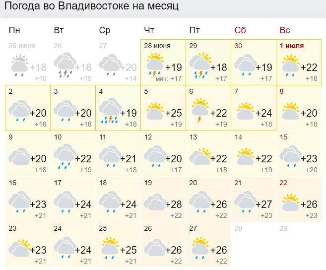 Прогноз погоды город владивосток. Погода Владивосток. Владивосток климат по месяцам. Погода во Владивостоке сегодня. Владивосток погода в июле.