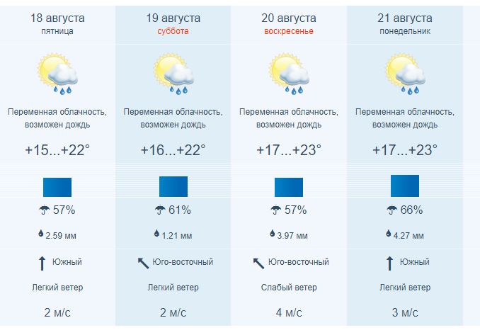 Примпогода Владивосток. Примпогода на 5 дней.