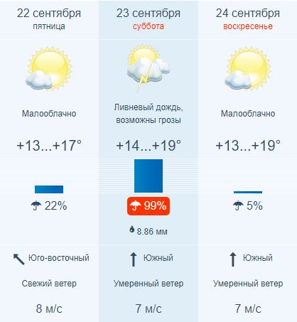 Погода уссурийск на 5. Погода Владивосток. Погода Владивосток сегодня сейчас. Владивосток погода летом. Погода Владивосток на неделю.