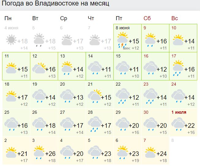 Погода на июнь 2024 спб. Погода Владивосток. Погода Владивосток сегодня. Погода Владивосток на неделю. Владивосток климат по месяцам.