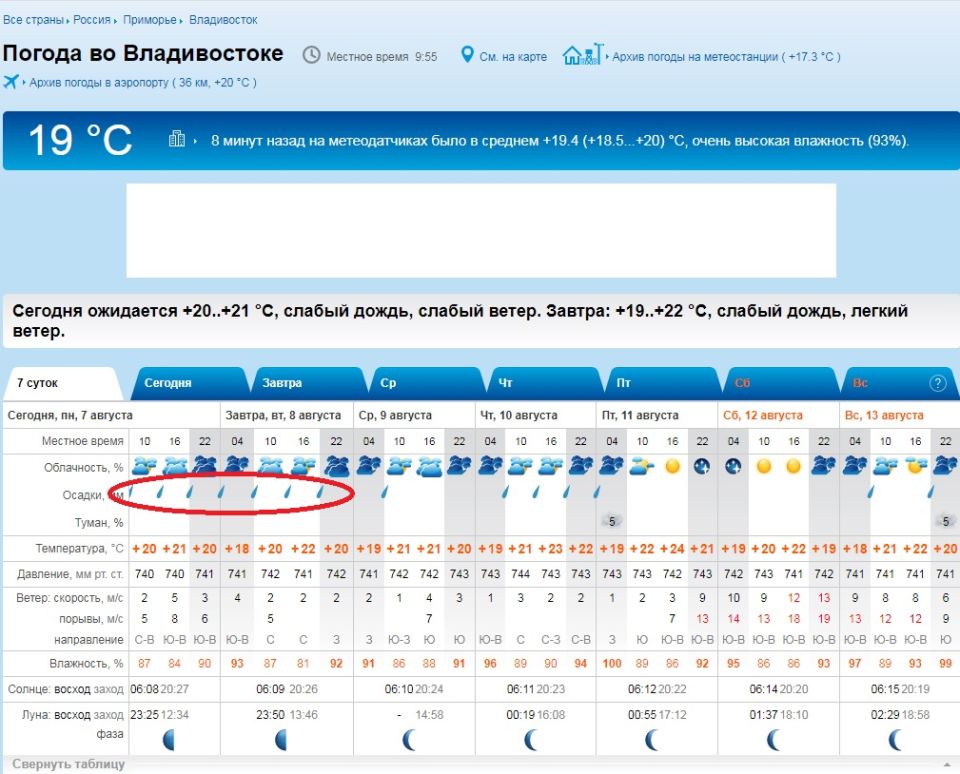 Погода рп5 приморский край черниговская