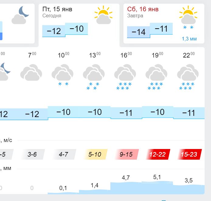 Екатеринбург сколько завтра. Во сколько снег начнется. Сколько снега было 19 декабря 2022. Во сколько часов будет снегопад. Завтра во сколько будет снегопад.