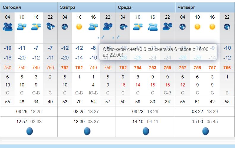 Погода белогорск амурская месяц