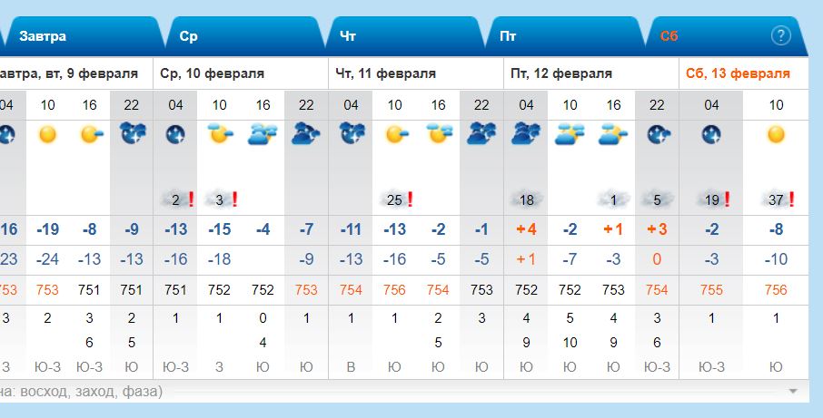 Погода в арсеньеве на 5 дней. Погода на завтра Владивосток. Синоптик Званное.