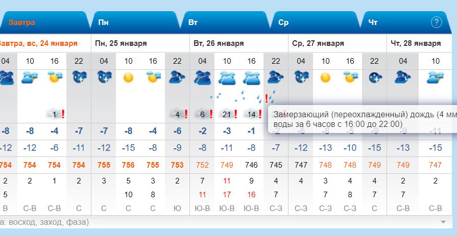 Синоптик погода пятихатка. Замерзающие осадки cbyjkgnbrf. Погода на сентябрь 2021 Владивосток.